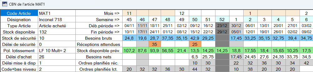 Calcul des Besoins Nets